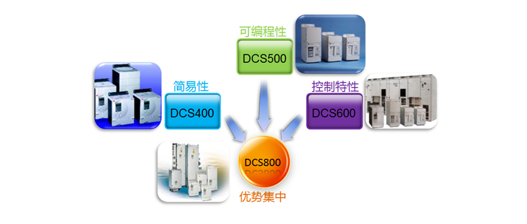 直流傳動(dòng)調(diào)速裝置