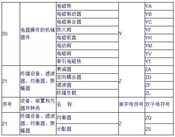 常用電氣符號(hào)7