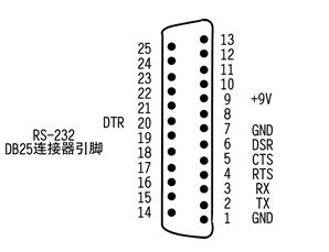 RS232接口的定義 安徽得潤電氣技術有限公司，主營：高低壓開關柜，高低壓無功補償柜，消弧消諧設備，自動化控制系統(tǒng)柜  全國統(tǒng)一客服熱線：400-0551-777