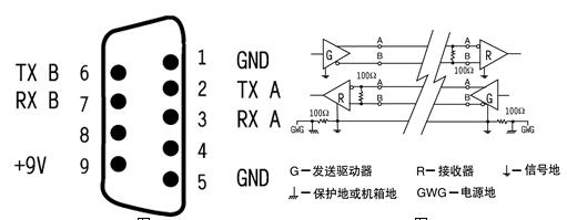 RS232接口的定義 安徽得潤電氣技術有限公司，主營：高低壓開關柜，高低壓無功補償柜，消弧消諧設備，自動化控制系統(tǒng)柜  全國統(tǒng)一客服熱線：400-0551-777