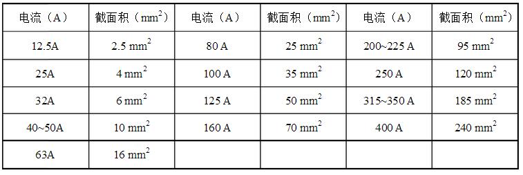 安徽得潤電氣技術(shù)有限公司，全國統(tǒng)一客服熱線：400-0551-777