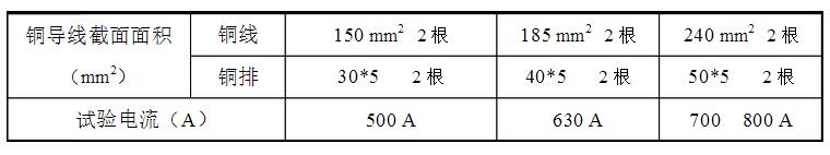 安徽得潤電氣技術(shù)有限公司，全國統(tǒng)一客服熱線：400-0551-777