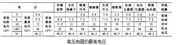 安徽得潤電氣技術(shù)有限公司是一家專注電氣工程咨詢、設(shè)計、制造、安裝調(diào)試一站式服務(wù)的高新技術(shù)企業(yè)。對在各種場合如何選擇高低壓電器以及開關(guān)柜有著豐富的理論知識和工作經(jīng)驗，生產(chǎn)的不同電壓等級的高壓開關(guān)柜、高壓無功補償裝置適合多種工業(yè)、民建等場合。 全國統(tǒng)一客服熱線：400-0551-777