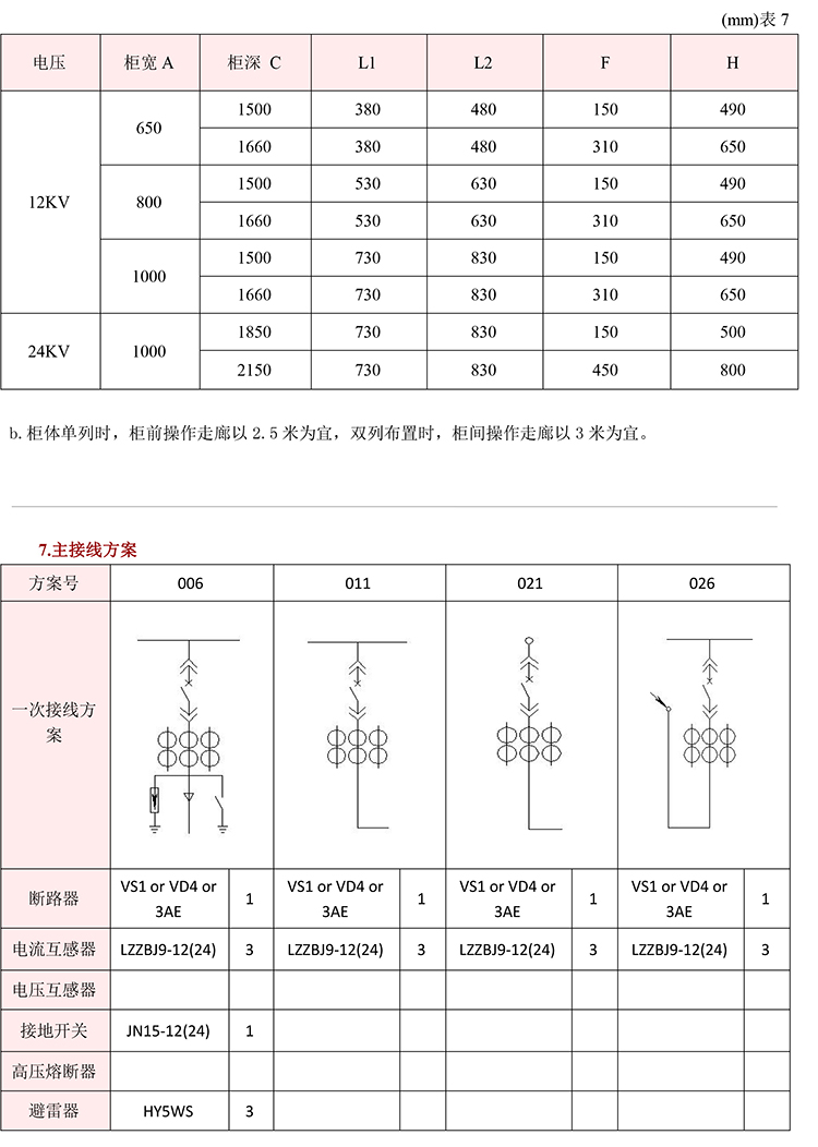 得潤電氣　KYN28A-12高壓開關柜　咨詢熱線：400-128-7988