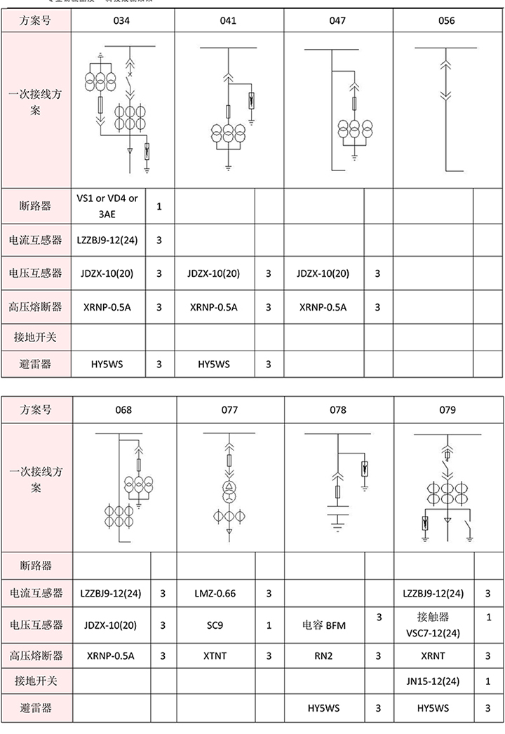 得潤(rùn)電氣　KYN28A-12高壓開(kāi)關(guān)柜　咨詢熱線：4000551777