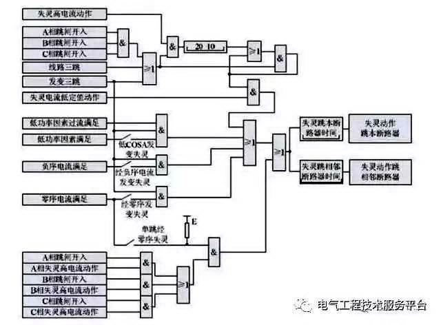 得潤電氣　開關柜　咨詢熱線：4000551777　QQ:3176885416