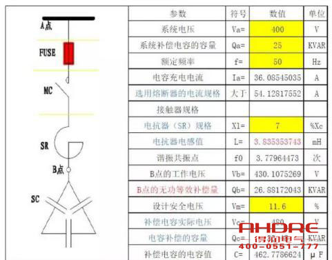 安徽德潤(rùn)電氣 高低壓電容補(bǔ)償柜 開(kāi)關(guān)柜 聯(lián)系電話(huà)：400-0551-777 qq：3176885416