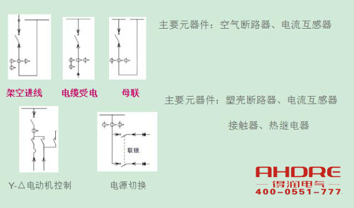 安徽得潤(rùn)電氣 高低壓成套開(kāi)關(guān)柜 配電箱 廠(chǎng)家 電話(huà)：400-0551-777 qq：3176885416