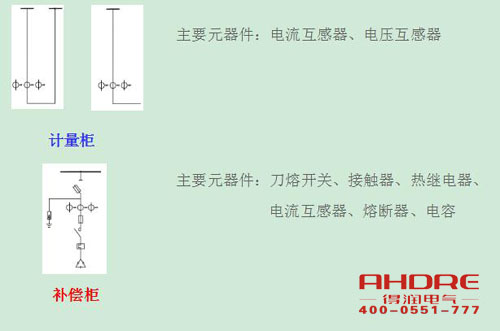 安徽得潤(rùn)電氣 高低壓成套開(kāi)關(guān)柜 配電箱 廠(chǎng)家 電話(huà)：400-0551-777 qq：3176885416