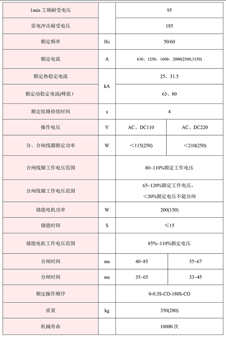 得潤電氣KYN61-40.5高壓開關柜參數(shù)圖