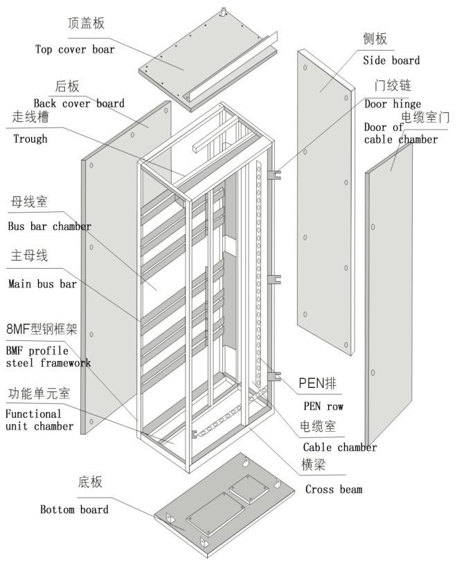 得潤電氣GCS低壓開關柜技術　http://prhh.net.cn/drgcs/drgcs1xdyc.html