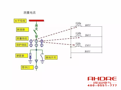 安徽得潤電氣 成套高壓開關(guān)柜 設(shè)計 生產(chǎn) 調(diào)試 廠家 電話：400-0551-777 qq：3176885416