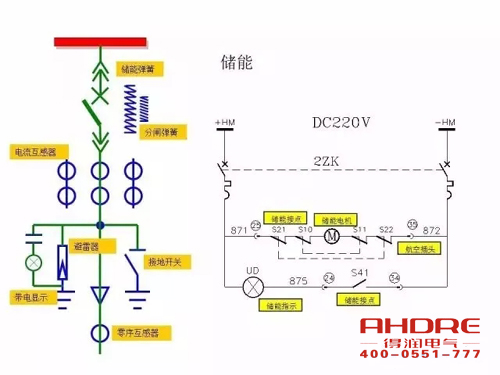 安徽得潤電氣 成套高壓開關(guān)柜 設(shè)計 生產(chǎn) 調(diào)試 廠家 電話：400-0551-777 qq：3176885416