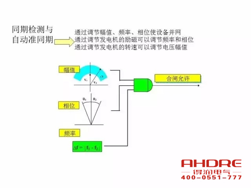 安徽得潤電氣 成套高壓開關(guān)柜 設(shè)計 生產(chǎn) 調(diào)試 廠家 電話：400-0551-777 qq：3176885416