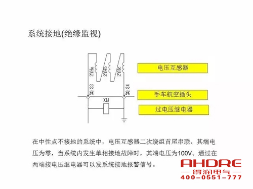 安徽得潤電氣 成套高壓開關(guān)柜 設(shè)計 生產(chǎn) 調(diào)試 廠家 電話：400-0551-777 qq：3176885416