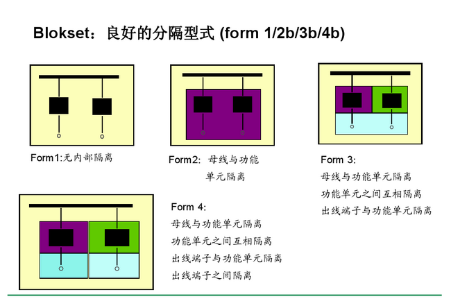 得潤(rùn)電氣 Blokset低壓開關(guān)柜　咨詢熱線：400-128-7988