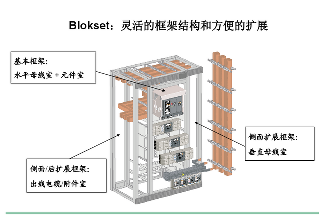 得潤電氣　Blokset 低壓開關(guān)柜　咨詢熱線：400-0551-777