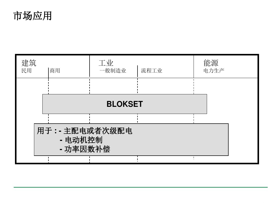 安徽得潤電氣 blokset 低壓配電柜 廠家 報(bào)價(jià) 電話：400-0551-777 qq：3176885416