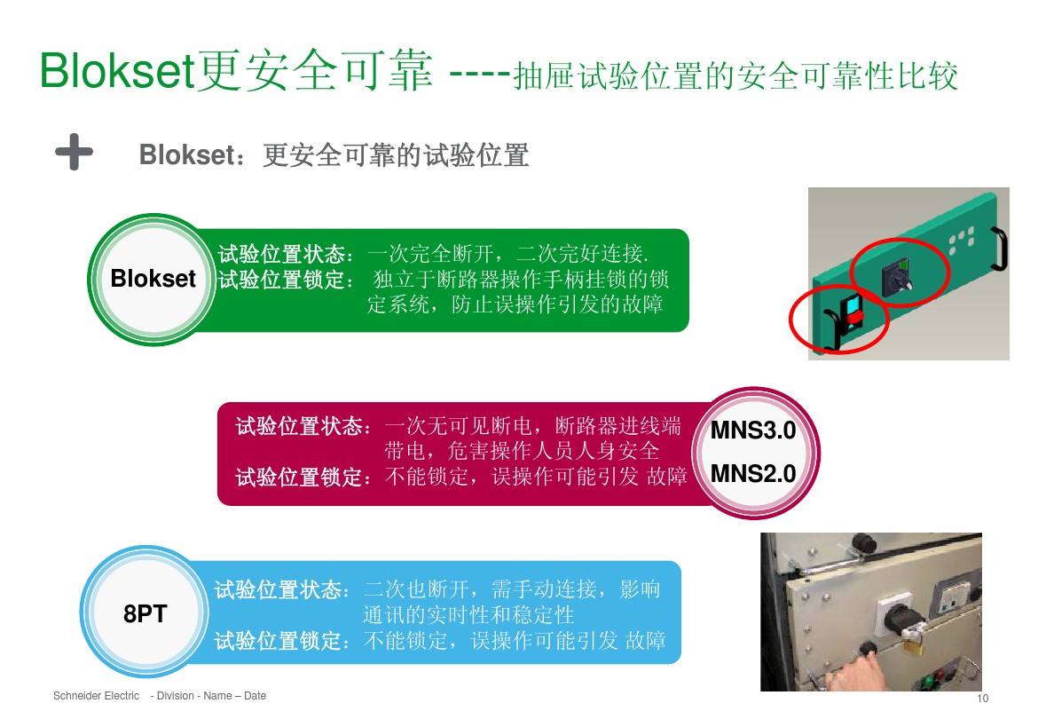 得潤電氣 b柜 blokset 低壓柜 電話：400-0551-777 qq：3176885416