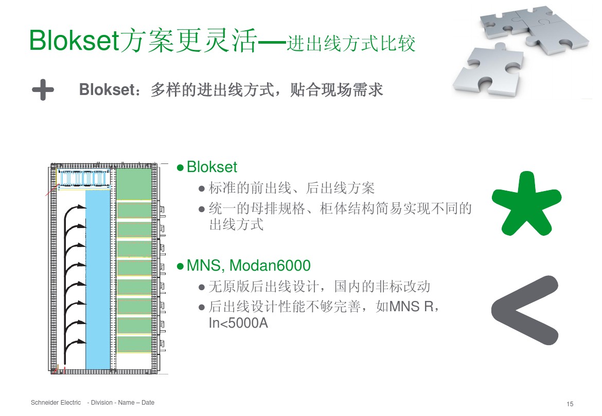 得潤電氣 b柜 blokset 低壓柜 電話：400-0551-777 qq：3176885416