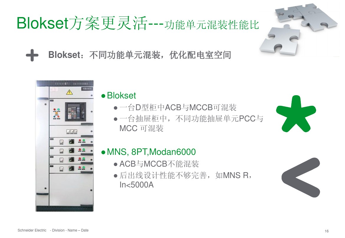 得潤電氣 b柜 blokset 低壓柜 電話：400-0551-777 qq：3176885416