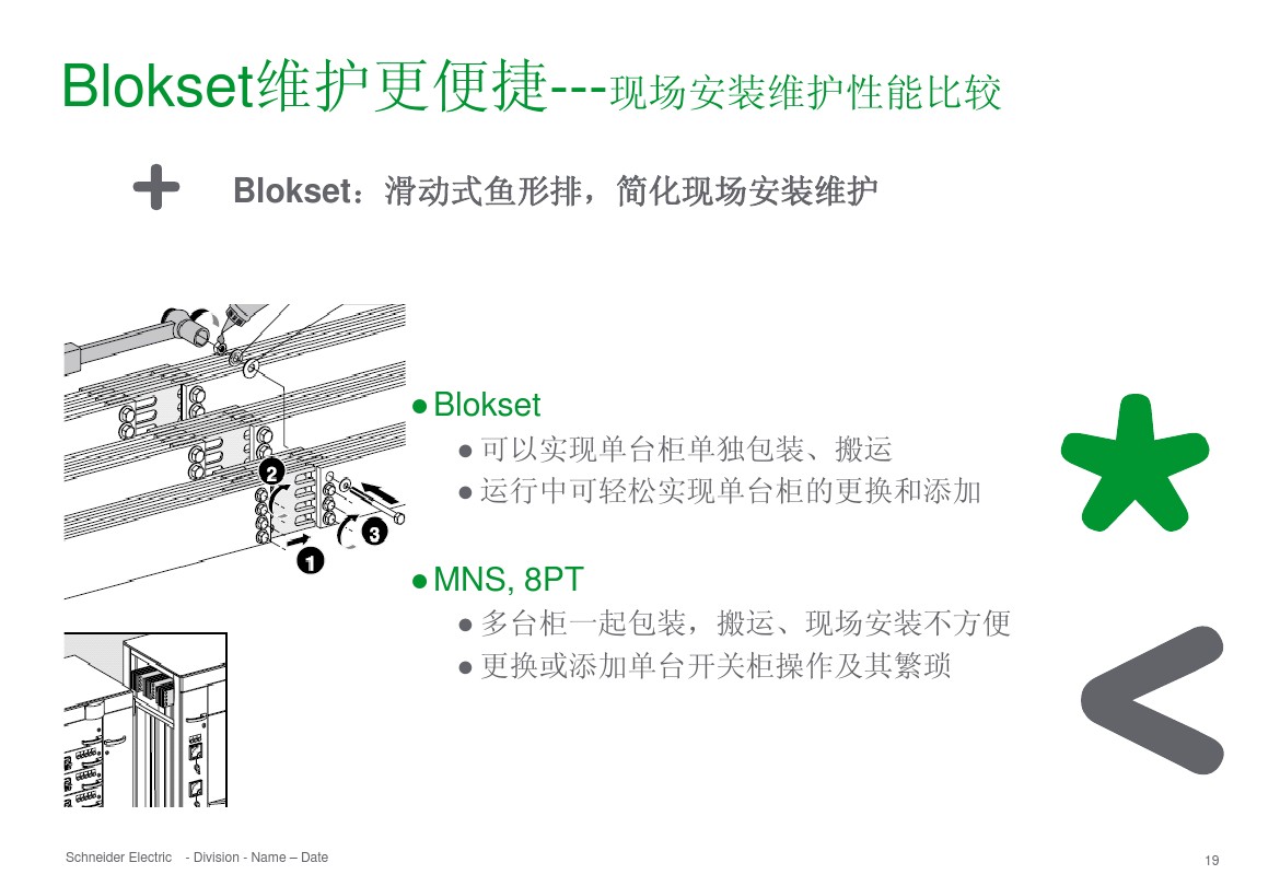 得潤電氣 b柜 blokset 低壓柜 電話：400-0551-777 qq：3176885416