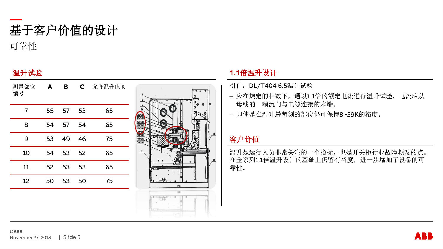 ABB授權(quán)ZS-SG中壓開(kāi)關(guān)柜　咨詢(xún)熱線(xiàn)：400-128-7988