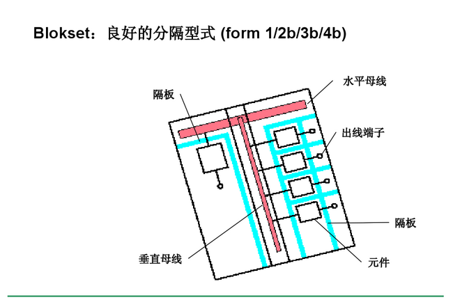 得潤電氣blokset低壓開關(guān)柜　咨詢熱線：400-128-7988