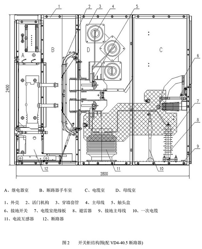 35KV高壓開(kāi)關(guān)柜　咨詢熱線：400-128-7988