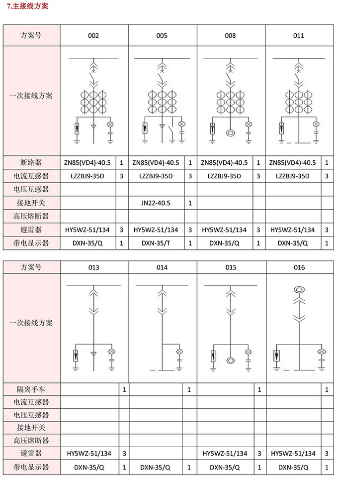 35KV高壓開(kāi)關(guān)柜　咨詢熱線：400-128-7988