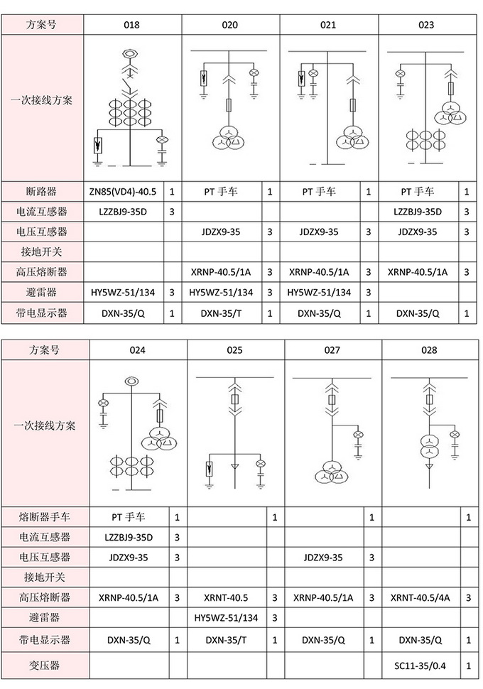 35KV高壓開(kāi)關(guān)柜　咨詢熱線：400-128-7988