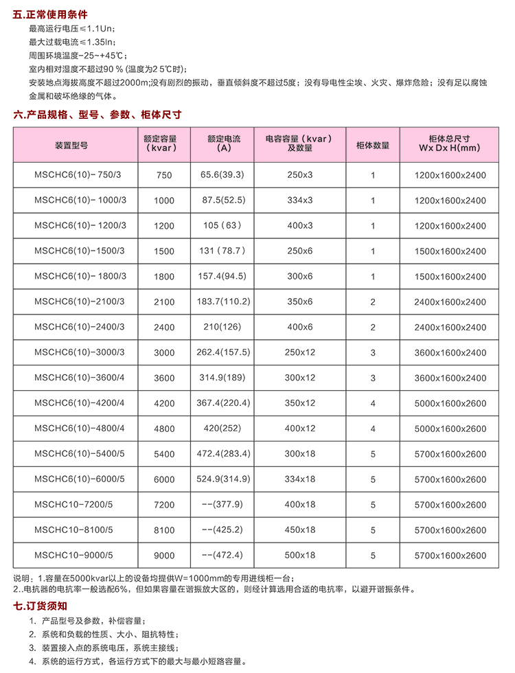 戶內(nèi)高壓電容補償柜　400-128-7988