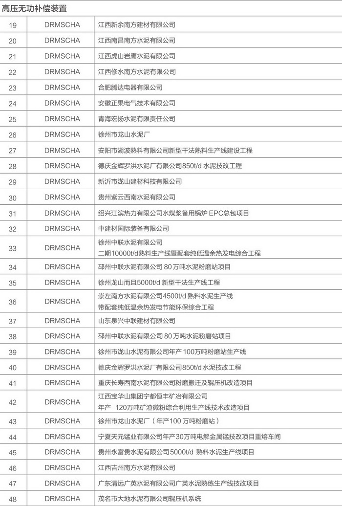 得潤電氣無功補(bǔ)償裝置案例