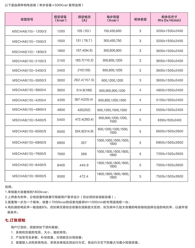 高壓無功自動(dòng)補(bǔ)償裝置　400-128-7988