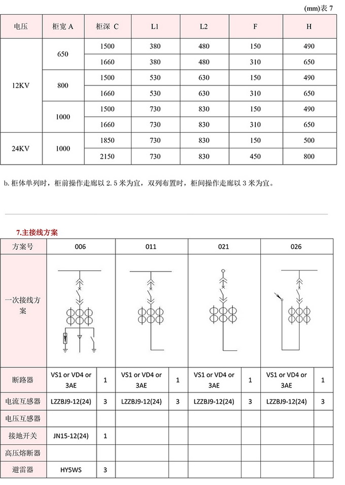 20KV開關(guān)柜，10KV開關(guān)柜，6KV開關(guān)柜　400-128-7988