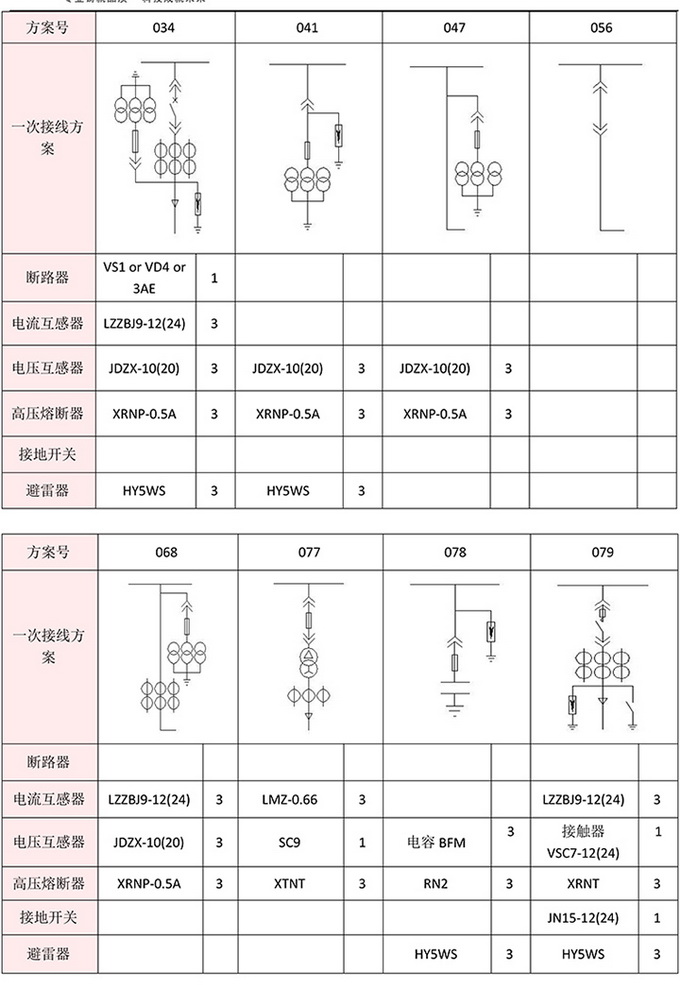 20KV開關(guān)柜，10KV開關(guān)柜，6KV開關(guān)柜　400-128-7988