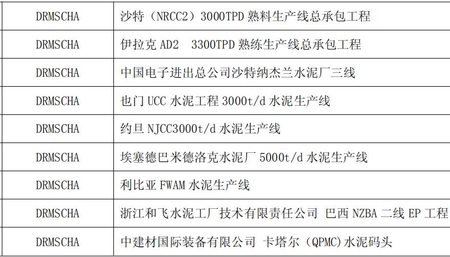 無功補(bǔ)償裝置廠家業(yè)績 得潤電氣 400-128-7988