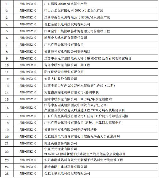 得潤電氣MNS2.0低壓開關柜業(yè)績 400-128-7988