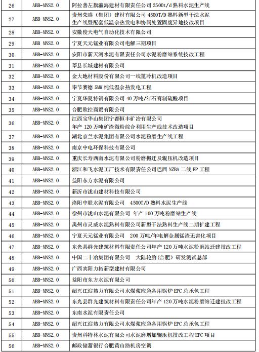 得潤電氣MNS2.0低壓開關柜業(yè)績 400-128-7988