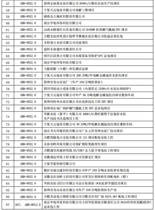 得潤電氣MNS2.0低壓開關柜業(yè)績 400-128-7988