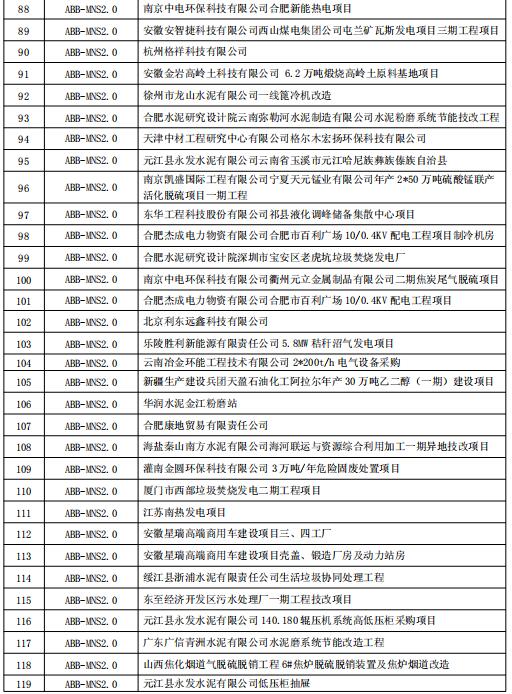 得潤電氣MNS2.0低壓開關柜業(yè)績 400-128-7988