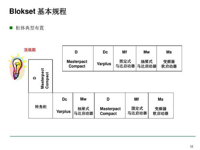 施耐德BLOKSET低壓柜選型講述_page-0012_調(diào)整大小.jpg