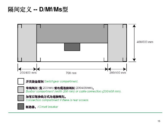 施耐德BLOKSET低壓柜選型講述_page-0015_調(diào)整大小.jpg