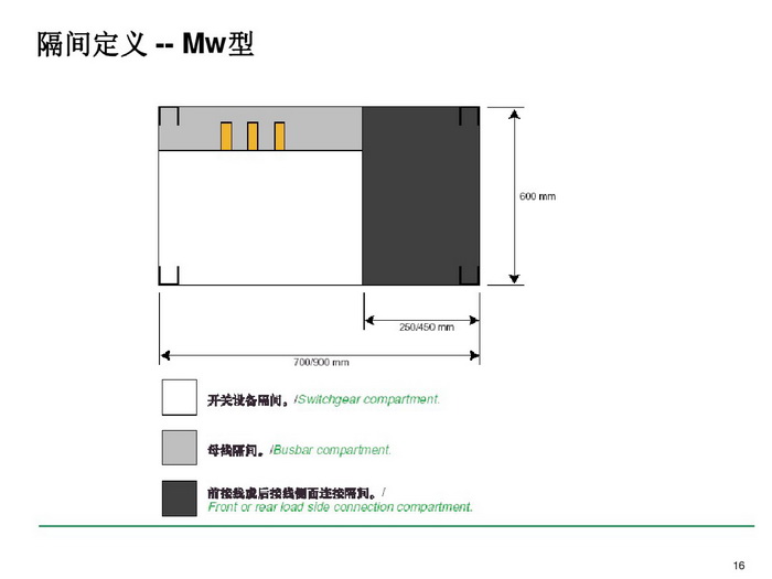 施耐德BLOKSET低壓柜選型講述_page-0016_調(diào)整大小.jpg