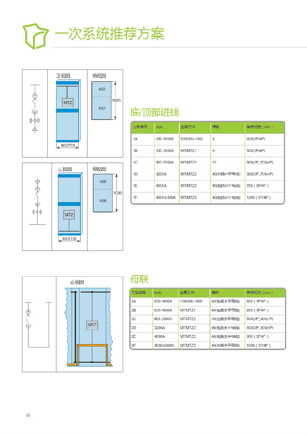 施耐德Blokset低壓柜設(shè)計(jì)說(shuō)明 得潤(rùn)電氣提供