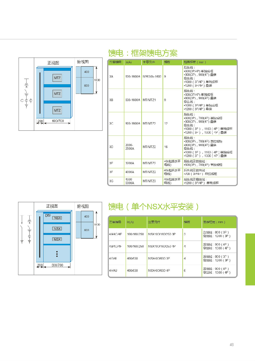 施耐德Blokset低壓柜設(shè)計(jì)說(shuō)明 得潤(rùn)電氣提供