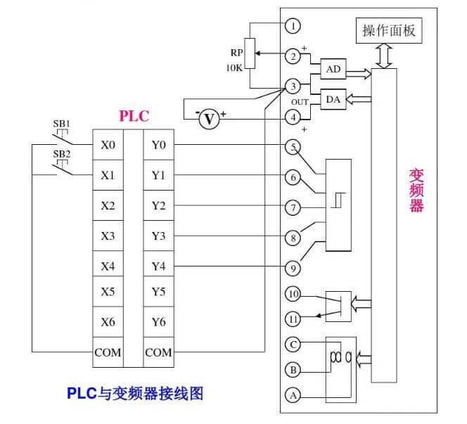 接線圖