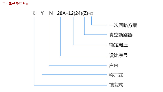 KYN28A-12(24)型號(hào)含義