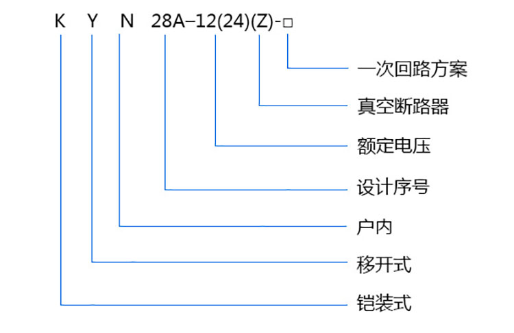 KYN28A-12各個(gè)數(shù)字字母含義