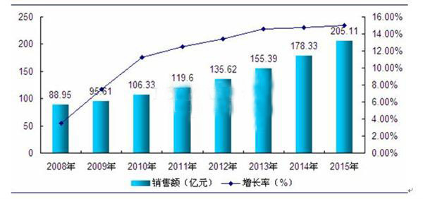 近幾年高低壓開(kāi)關(guān)柜的行業(yè)分析